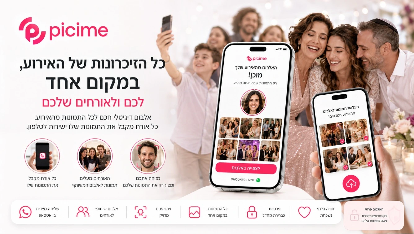 About PiciMe