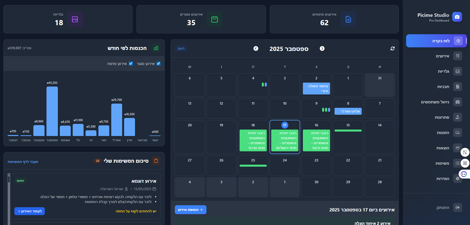סקירה כללית של הדשבורד
